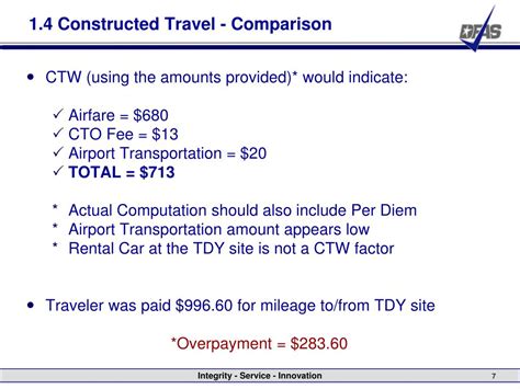 Constructed Travel .